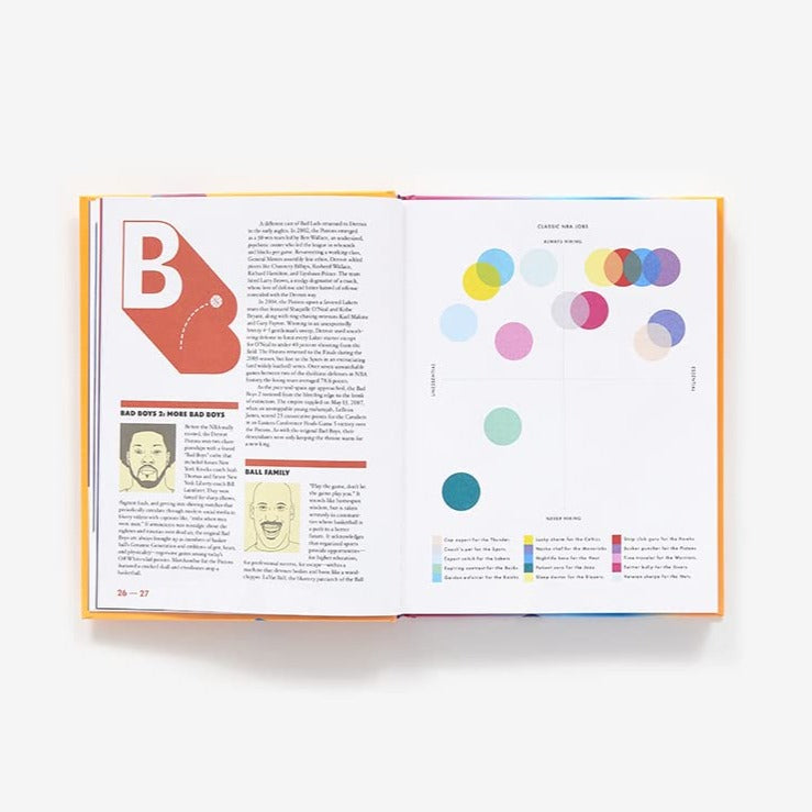 The Joy of Basketball: An Encyclopedia of the Modern Game - The Crowd Went Wild